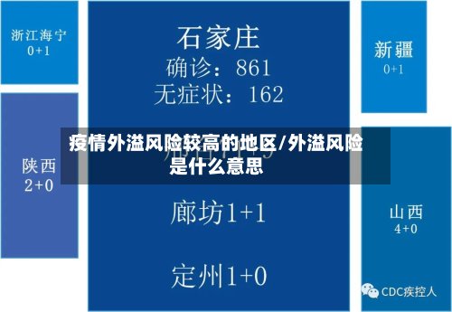 疫情外溢风险较高的地区/外溢风险是什么意思