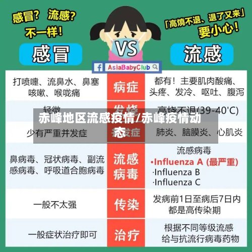 赤峰地区流感疫情/赤峰疫情动态-第2张图片