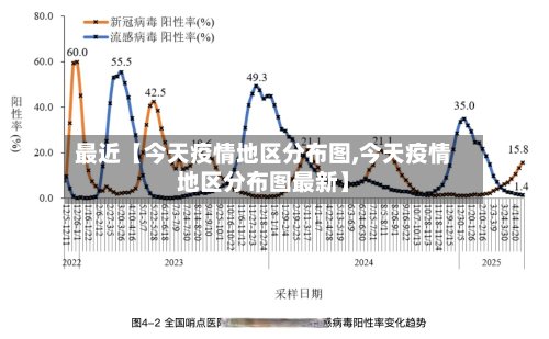 最近【今天疫情地区分布图,今天疫情地区分布图最新】