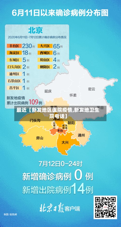 最近【新发地区医院疫情,新发地卫生院电话】