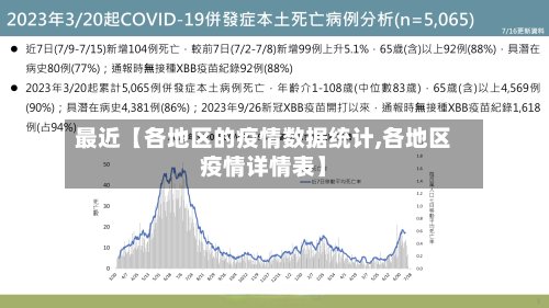 最近【各地区的疫情数据统计,各地区疫情详情表】