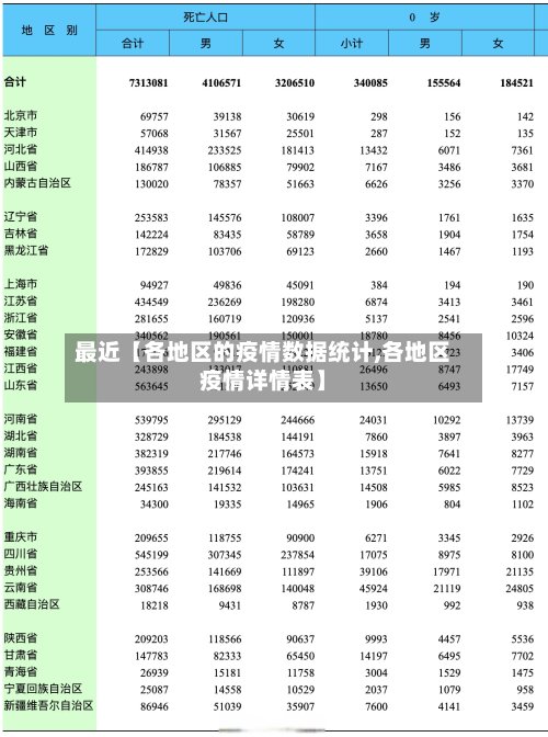 最近【各地区的疫情数据统计,各地区疫情详情表】-第2张图片
