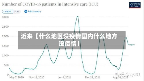 近来【什么地区没疫情国内什么地方没疫情】-第3张图片