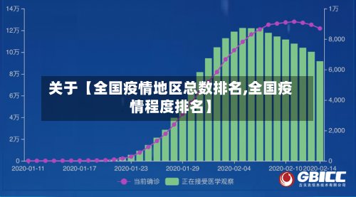 关于【全国疫情地区总数排名,全国疫情程度排名】-第3张图片