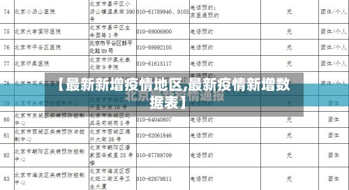 【最新新增疫情地区,最新疫情新增数据表】-第2张图片