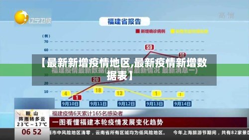 【最新新增疫情地区,最新疫情新增数据表】-第3张图片