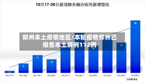 郑州本土疫情地区/本轮疫情郑州已报告本土病例112例