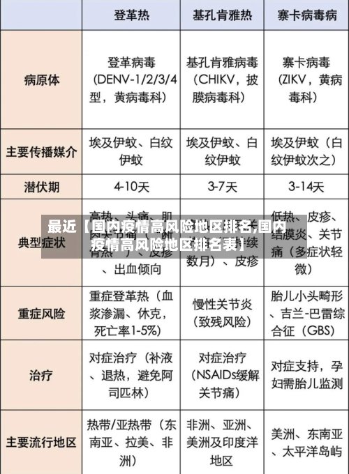 最近【国内疫情高风险地区排名,国内疫情高风险地区排名表】