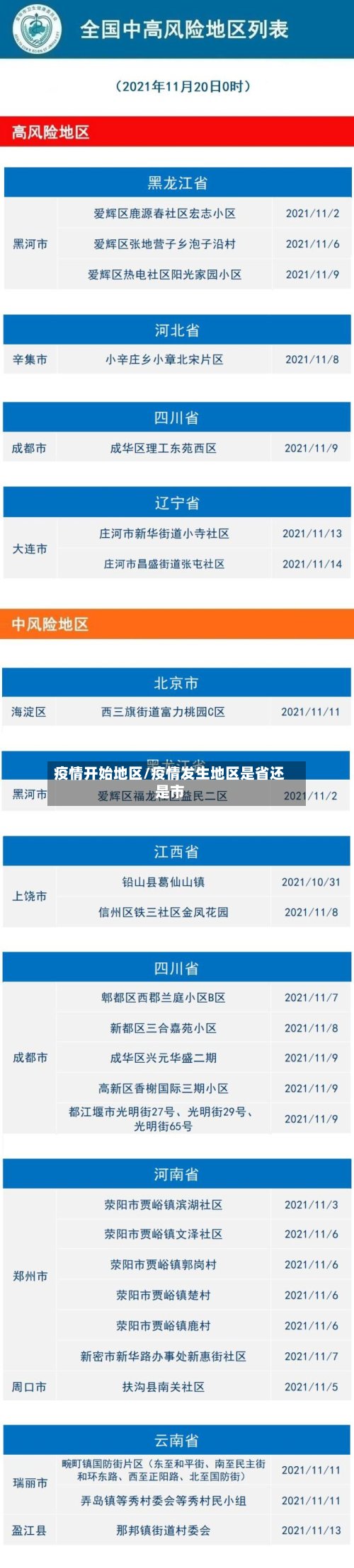 疫情开始地区/疫情发生地区是省还是市-第2张图片
