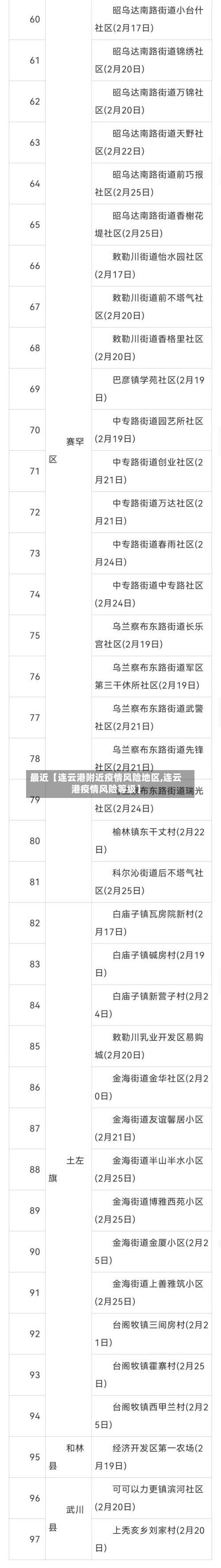 最近【连云港附近疫情风险地区,连云港疫情风险等级】
