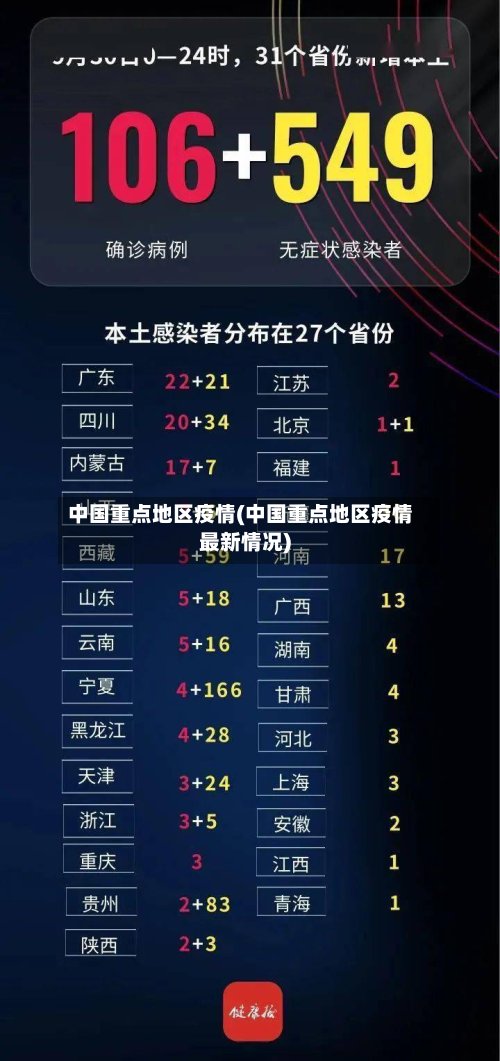 中国重点地区疫情(中国重点地区疫情最新情况)