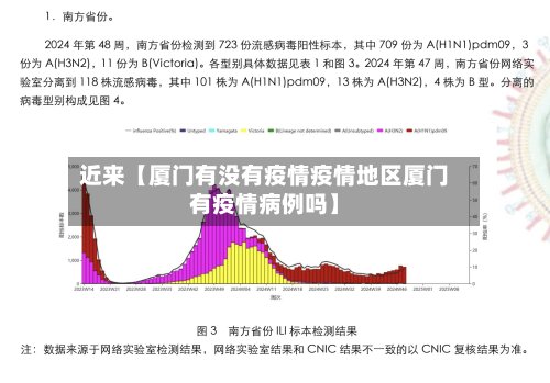近来【厦门有没有疫情疫情地区厦门有疫情病例吗】-第2张图片