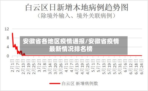 安徽省各地区疫情通报/安徽省疫情最新情况排名榜-第2张图片