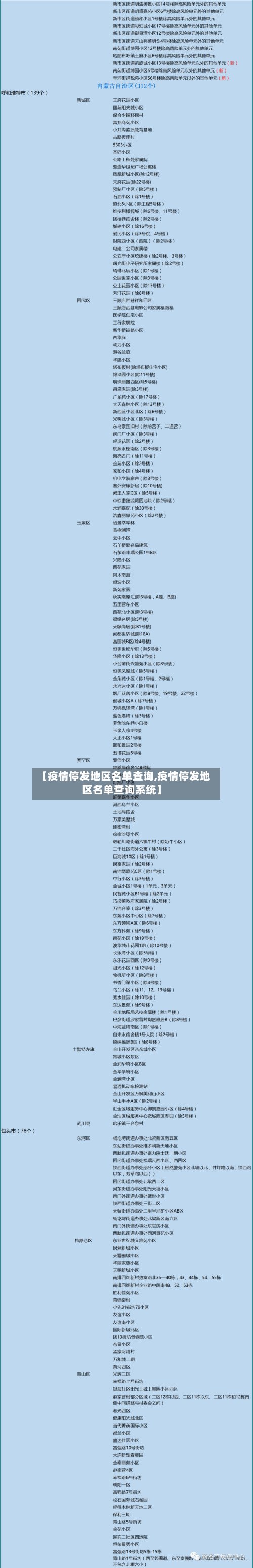 【疫情停发地区名单查询,疫情停发地区名单查询系统】-第3张图片