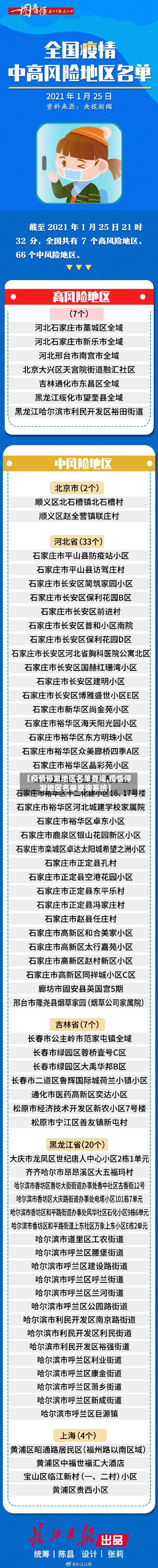 【疫情停发地区名单查询,疫情停发地区名单查询系统】-第2张图片
