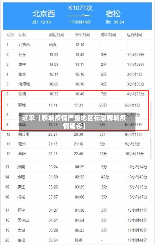 近来【聊城疫情严重地区在哪聊城疫情确诊】
