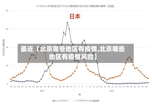 最近【北京哪些地区有疫情,北京哪些地区有疫情风险】-第2张图片