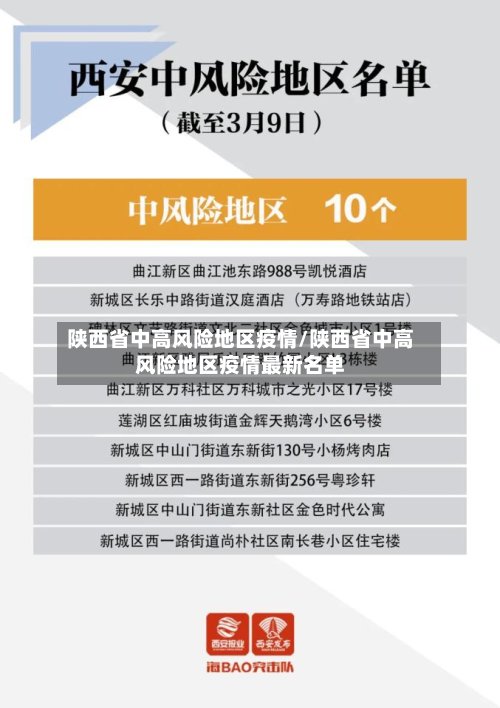 陕西省中高风险地区疫情/陕西省中高风险地区疫情最新名单