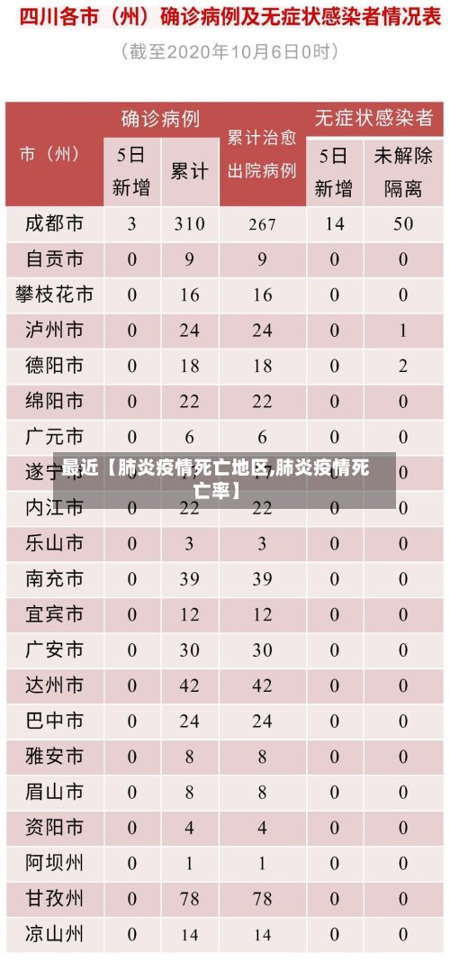 最近【肺炎疫情死亡地区,肺炎疫情死亡率】-第3张图片