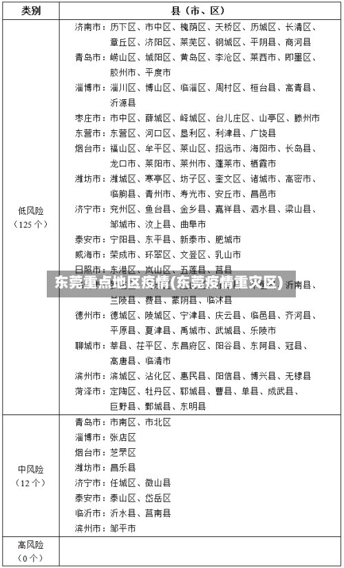 东莞重点地区疫情(东莞疫情重灾区)-第2张图片
