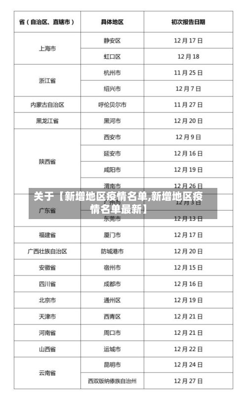 关于【新增地区疫情名单,新增地区疫情名单最新】-第3张图片