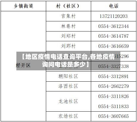 【地区疫情电话查询平台,各地疫情询问电话是多少】-第3张图片