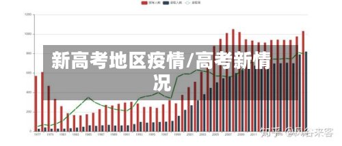 新高考地区疫情/高考新情况