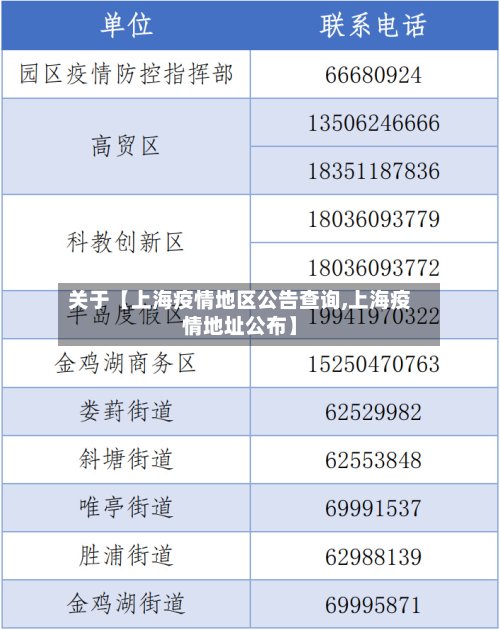 关于【上海疫情地区公告查询,上海疫情地址公布】