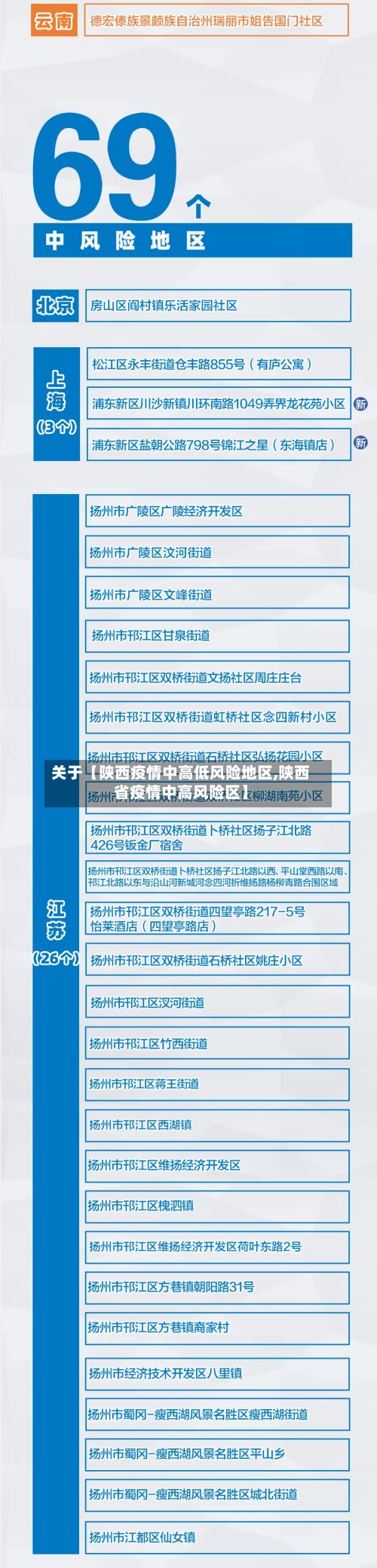 关于【陕西疫情中高低风险地区,陕西省疫情中高风险区】