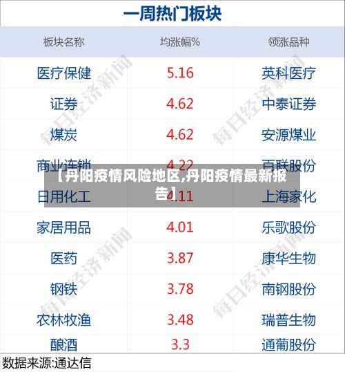 【丹阳疫情风险地区,丹阳疫情最新报告】-第2张图片