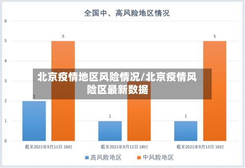 北京疫情地区风险情况/北京疫情风险区最新数据-第2张图片