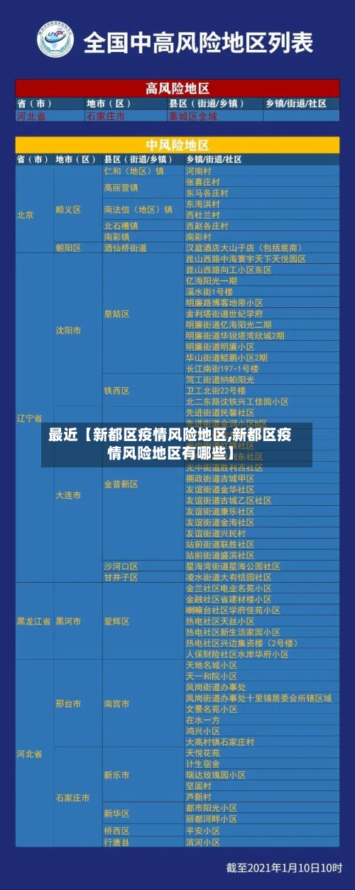最近【新都区疫情风险地区,新都区疫情风险地区有哪些】-第2张图片