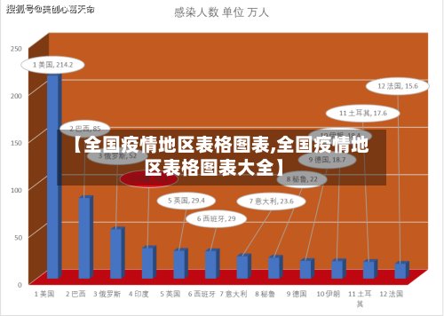 【全国疫情地区表格图表,全国疫情地区表格图表大全】-第2张图片