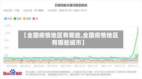 【全国疫情地区有哪些,全国疫情地区有哪些城市】-第2张图片