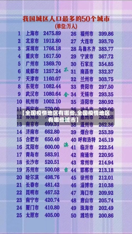 【全国疫情地区有哪些,全国疫情地区有哪些城市】