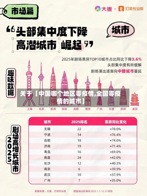 关于【中国哪个地区零疫情,全国零疫情的城市】-第2张图片