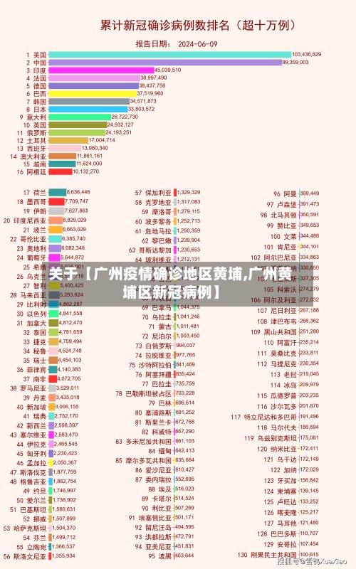 关于【广州疫情确诊地区黄埔,广州黄埔区新冠病例】-第2张图片