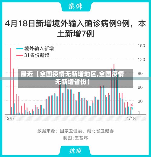 最近【全国疫情无新增地区,全国疫情无新增省份】