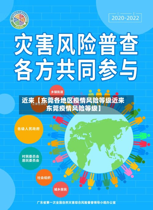 近来【东莞各地区疫情风险等级近来东莞疫情风险等级】