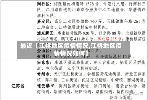 最近【江桥地区疫情情况,江桥地区疫情情况如何】