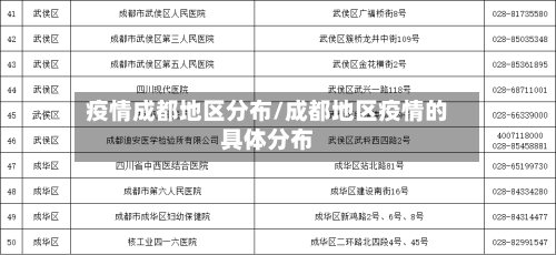 疫情成都地区分布/成都地区疫情的具体分布