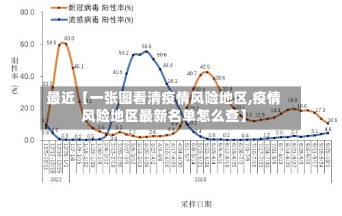最近【一张图看清疫情风险地区,疫情风险地区最新名单怎么查】