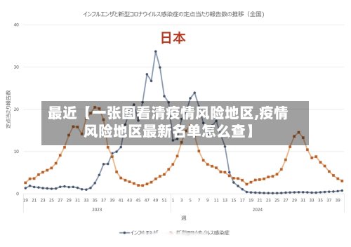 最近【一张图看清疫情风险地区,疫情风险地区最新名单怎么查】-第2张图片