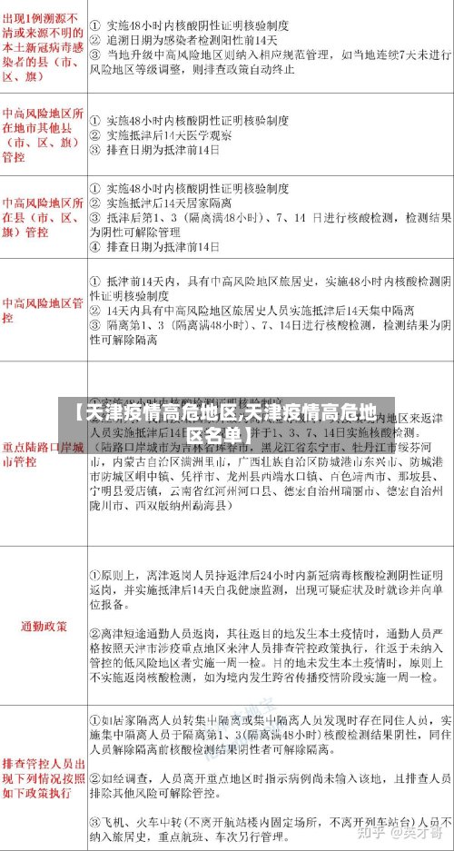 【天津疫情高危地区,天津疫情高危地区名单】-第2张图片