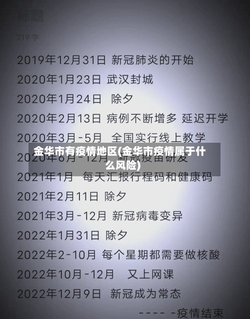 金华市有疫情地区(金华市疫情属于什么风险)-第2张图片
