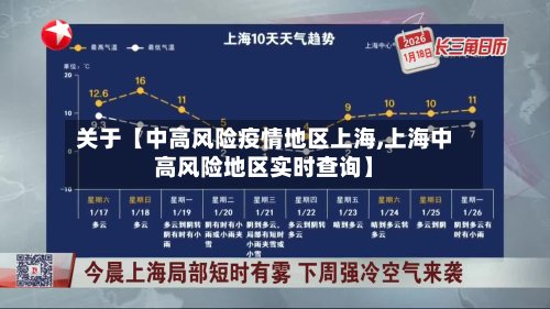 关于【中高风险疫情地区上海,上海中高风险地区实时查询】-第3张图片