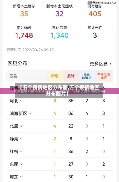 【五个疫情地区分布图,五个疫情地区分布图片】