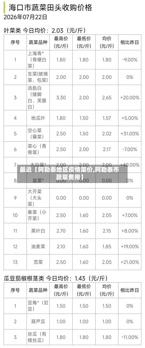 最近【阿勒泰地区疫情菜价,阿勒泰市蔬菜费用】