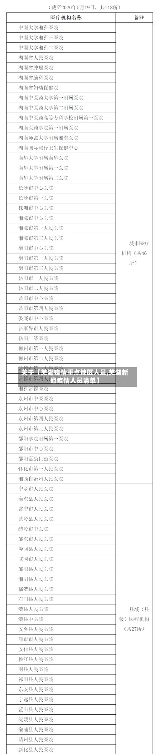 关于【芜湖疫情重点地区人员,芜湖新冠疫情人员清单】-第2张图片