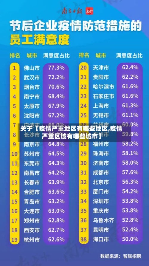 关于【疫情严重地区有哪些地区,疫情严重区域有哪些城市】-第3张图片
